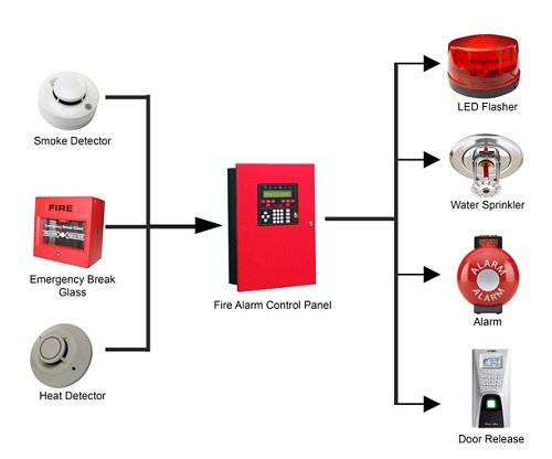 Fire-Alarm-System-firozabad-up