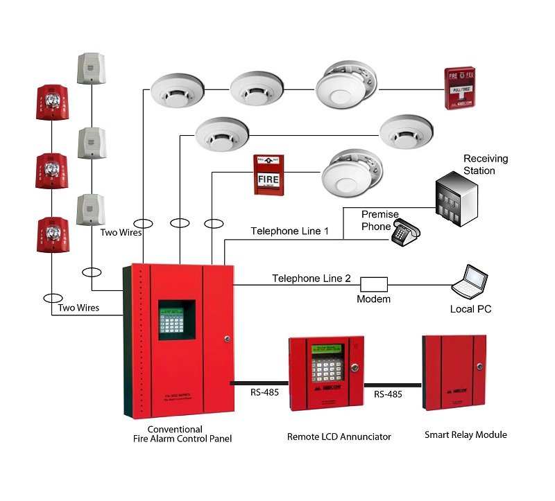 conventional fire alarm system in firozabad uttar pradesh